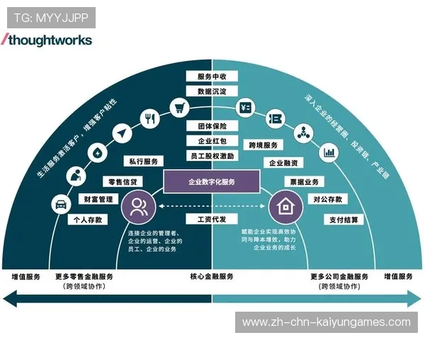 中场数据化成为球队核心竞争力